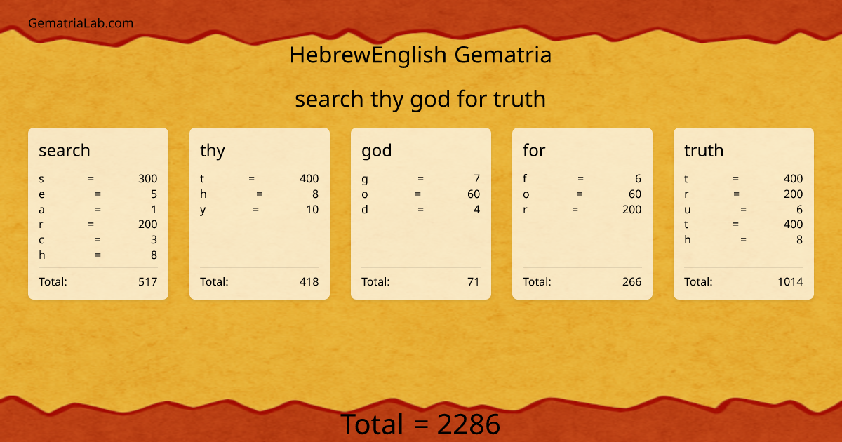 search thy god for truth in hebrewEnglish Gematria